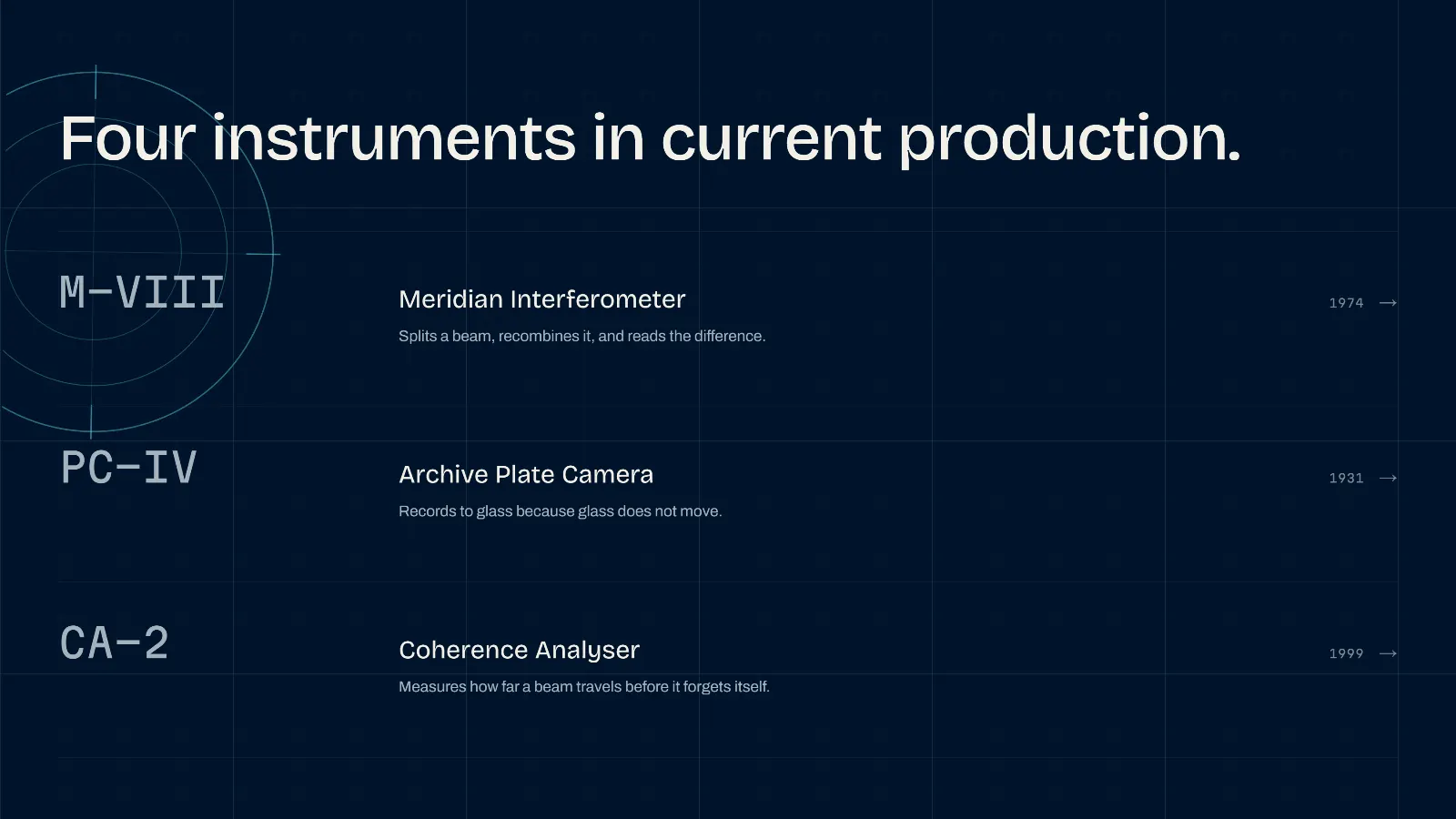 The Coldlight instrument register: four instruments listed with designations and functions