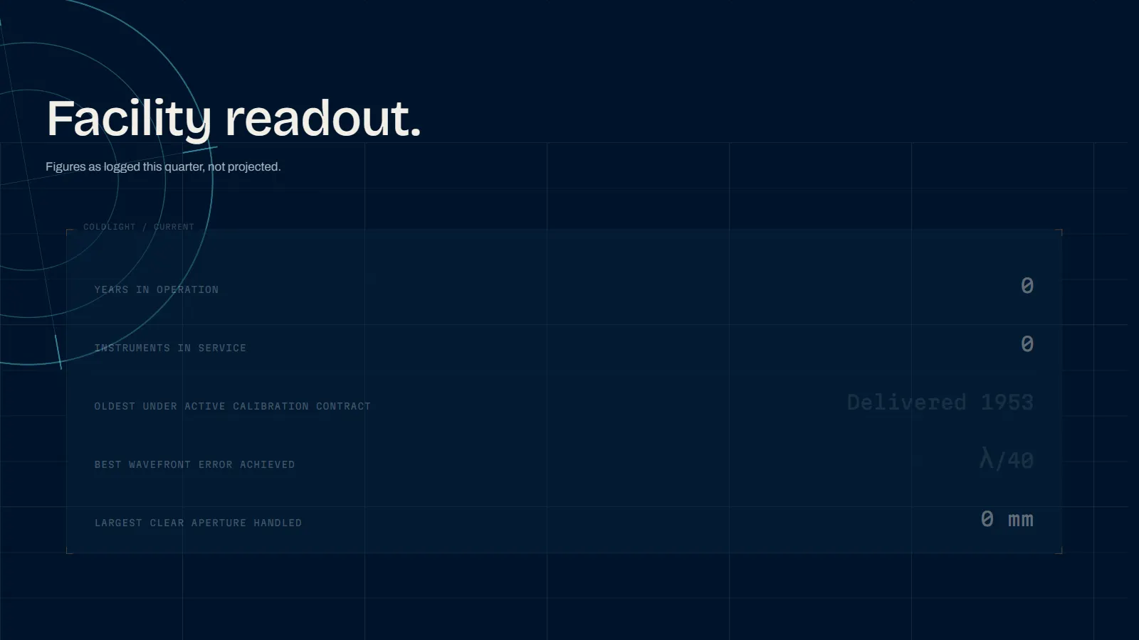 Coldlight's facility readout section, showing environment figures in a monospaced table