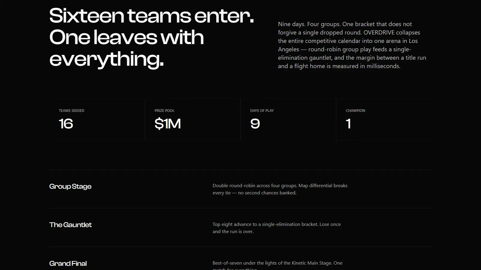 OVERDRIVE's tournament section: sixteen teams enter, one leaves with everything
